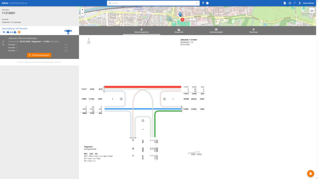 DAVe traffic analysis